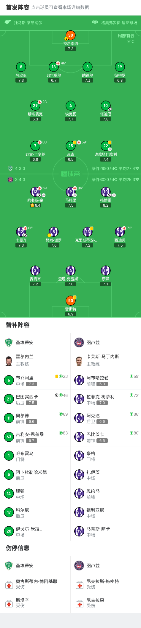 图卢兹遗憾败北，保级前景受阻
